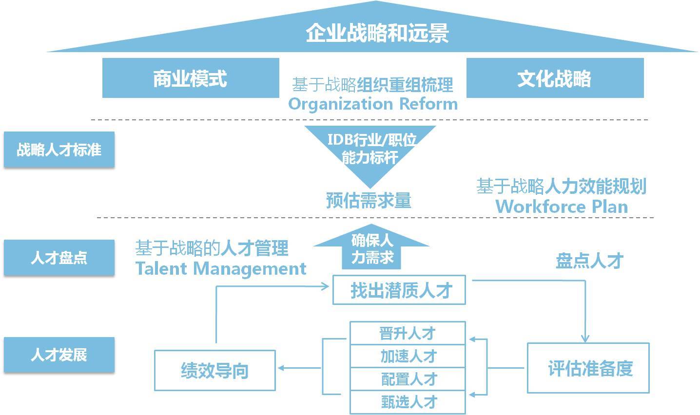 上海鼎智企業管理咨詢 專業賦能，驅動企業卓越成長