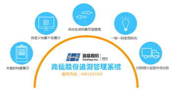 食品質量追溯系統 企業管理咨詢中的核心構建環節